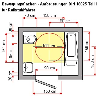 Planung eines Behindertengerechten Bades mit ausreichend Bewegungsflächen für einen Rollstuhl